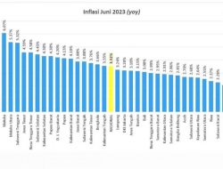 Inflasi bulan Juli di Sulbar 1,34 persen (yoy), Terendah Kedua Nasional