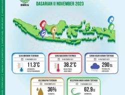 BMKG Ingatkan Potensi Hujan Lebat