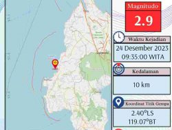 Sepanjang 2023, BMKG Catat 287 Kejadian Gempa Bumi di Sulbar